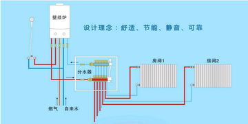 家用暖氣片的全面指南 安裝、維護與技術服務詳解